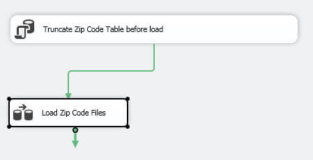 task flow